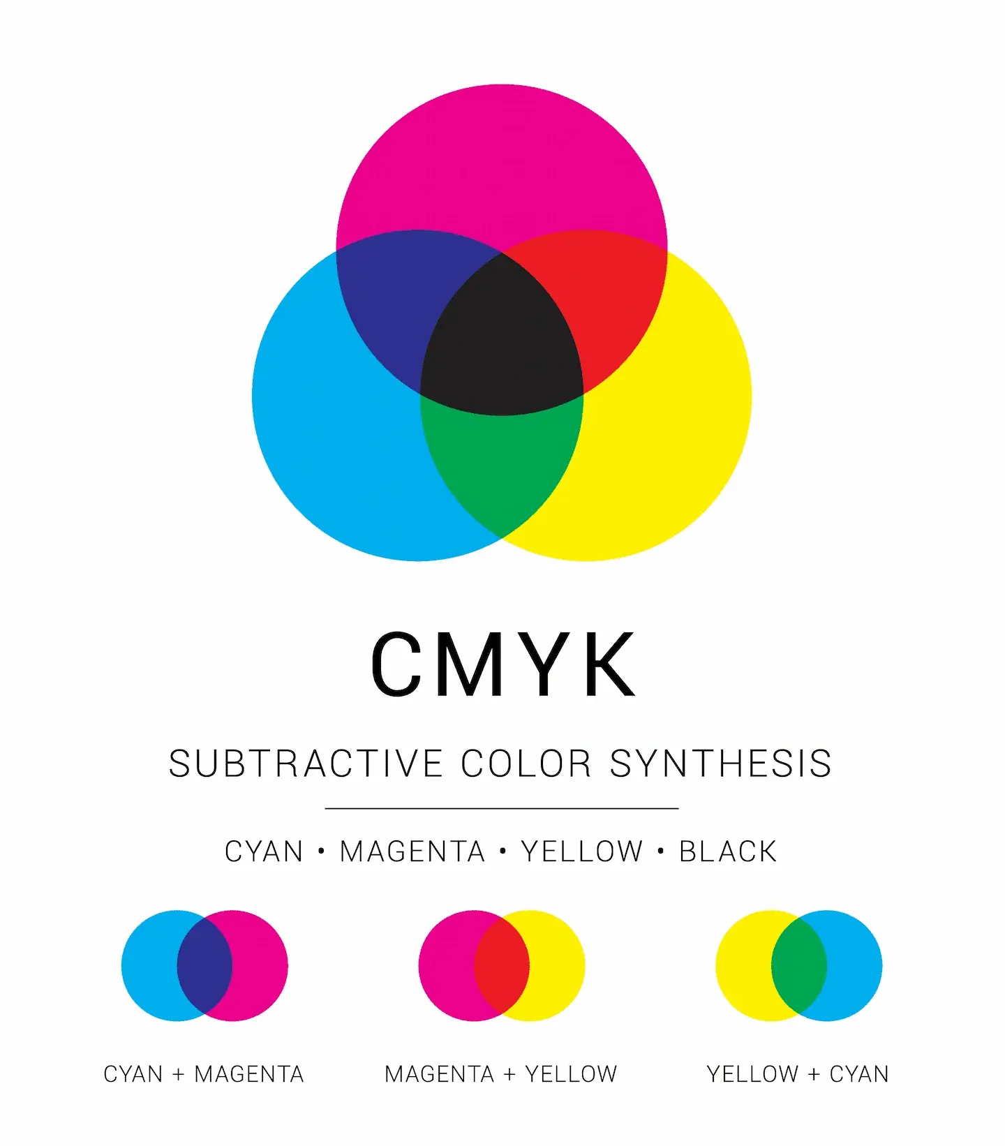 CMYK