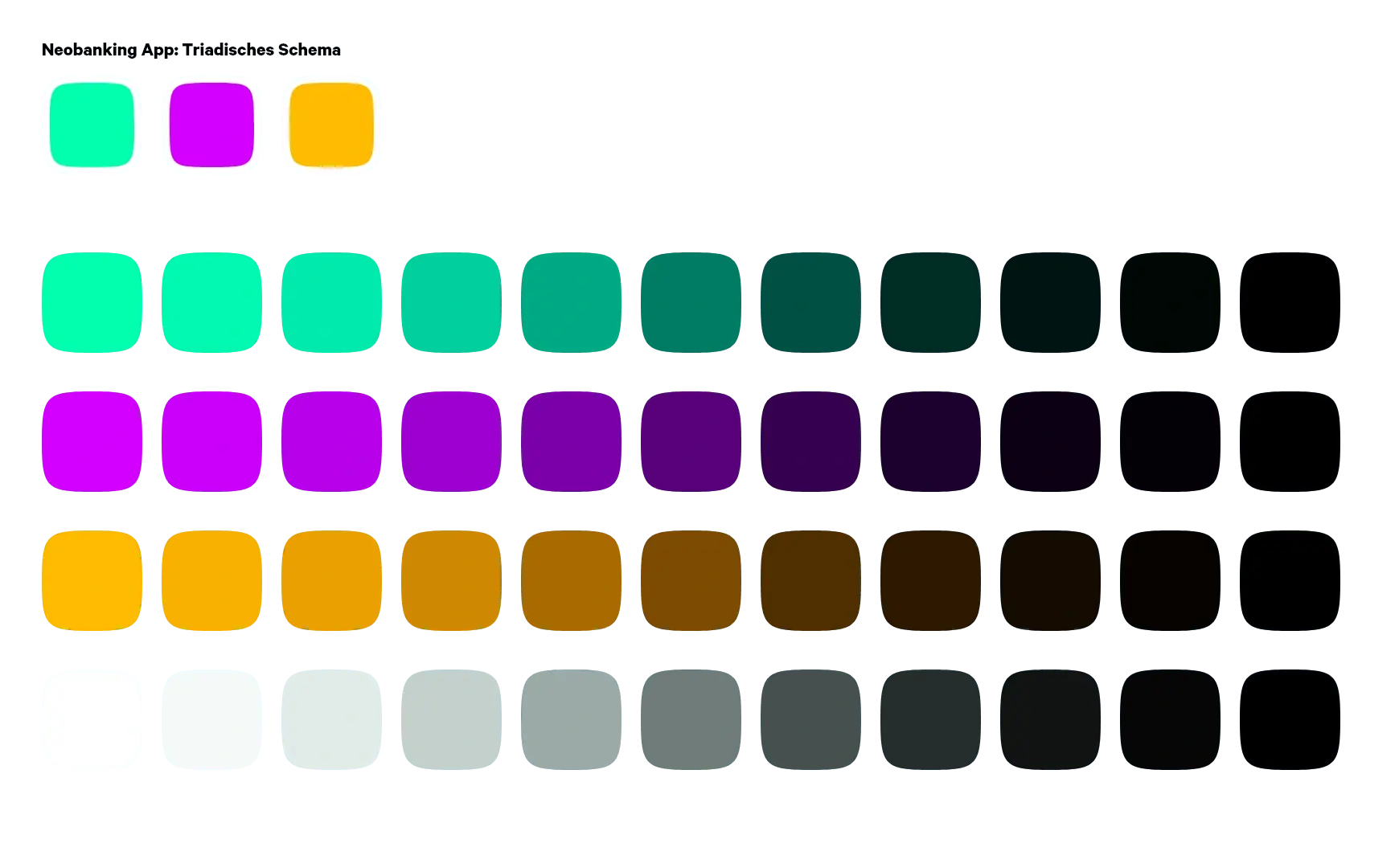 Neobanking App Farbwahl