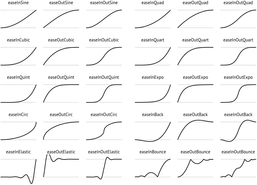 Easing Kurven