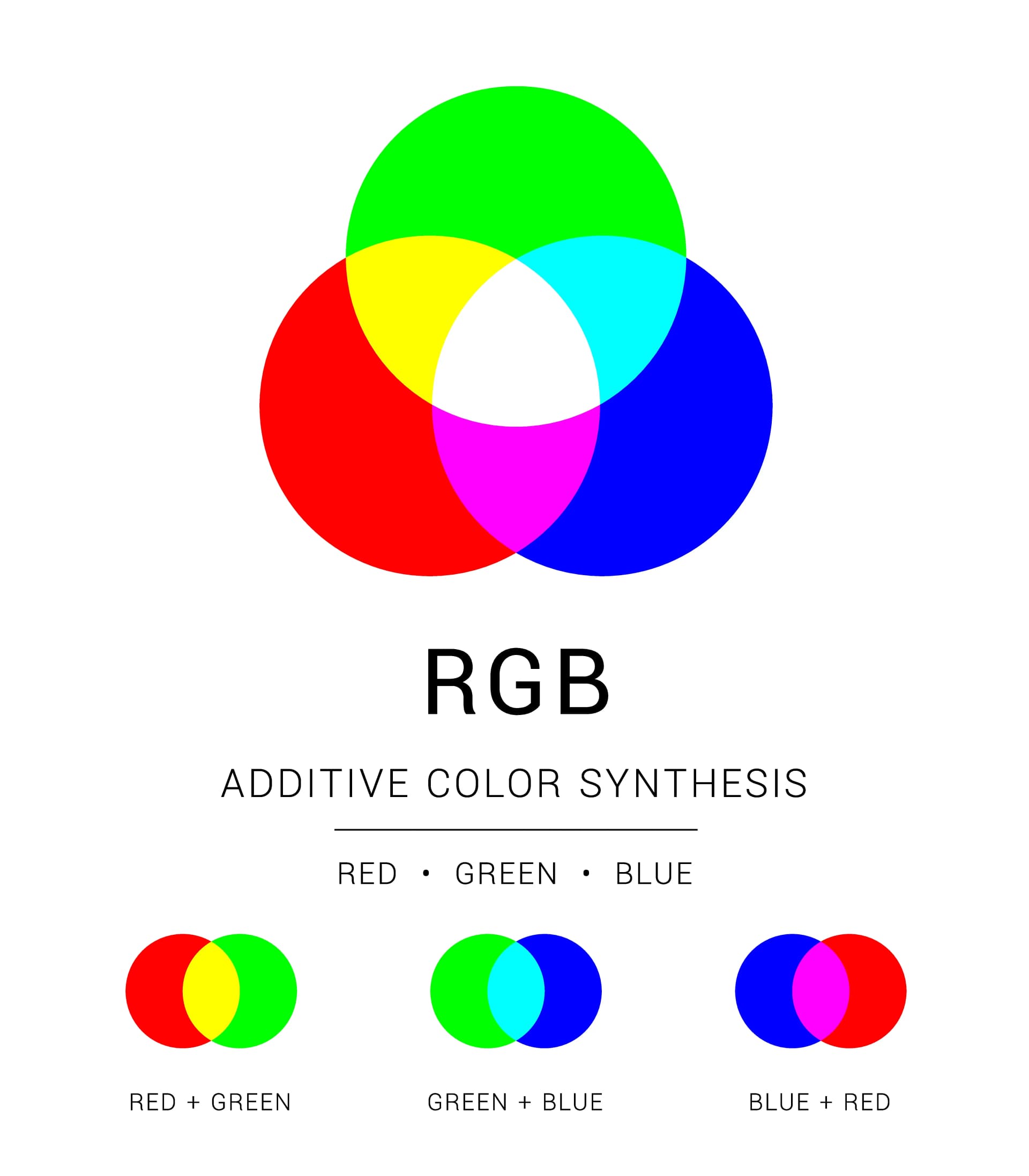 RGB